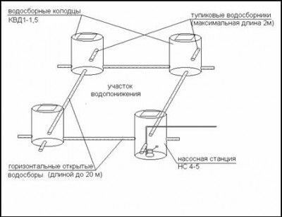 Поиск продуктов ― mangobarnaul.ru